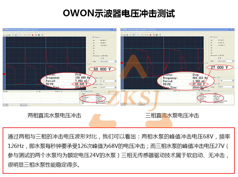 seline;color:#FF0000;">电位器调速接线方法:(非调速水泵没有引出调速信号线) 调速接口中的红线为正5V,黄色线为调速信号线,黑线为地线,红色和黑色线分别接电位器的两端,黄线接电位器的中间,这样旋动电位器可使黄线的电压在0-5V之间滑动,从而采用电位器实现了0 -5V 之间的调速。切勿将红线和黑线碰到一起,这样容易导致电路板烧坏,电位器调速和VR(0-5V)调速是一样的,如果采用VR调速则只需要将电位器取下,按照VR调速方法接线即可。 seline;color:#FF0000;"
