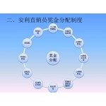 太阳线直销软件