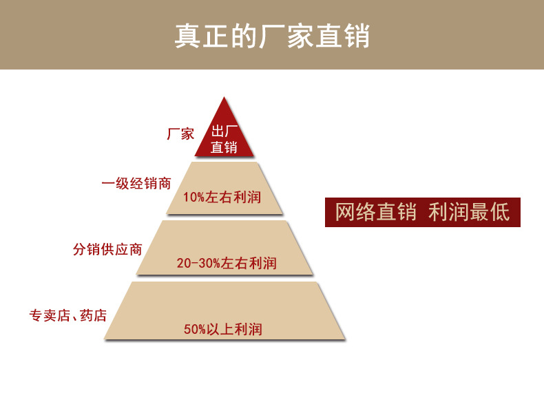 厂家直销